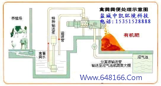 豬糞脫水機(jī)示意圖 豬糞脫水機(jī)示意圖